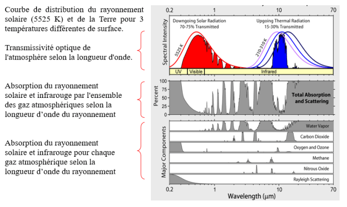 Émission_transmission_rayonnement_atmosphère