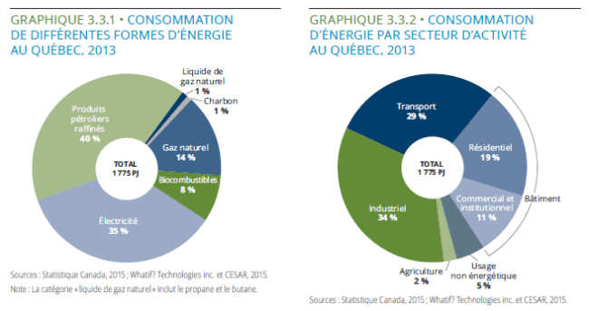 Consommation_énergie_au_Québec
