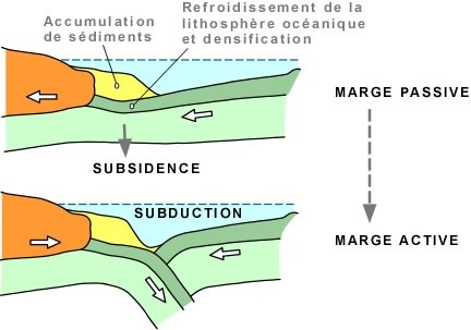 Enfouissement_matière_organique