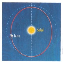 Excentricité_orbite_terrestre