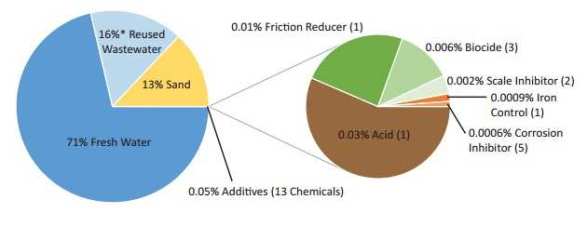 Fluide_pour_fracturation