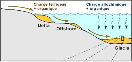 Formation_hydrocarbures_par_dépot