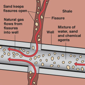 Fracturation_hydraulique_fissures