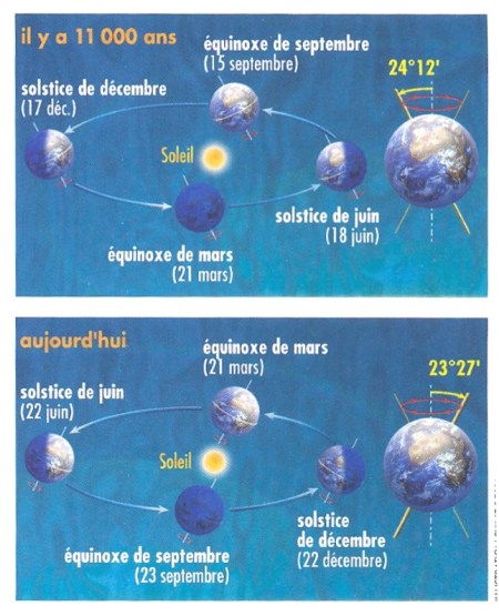Obliquité_axe_de_la_Terre