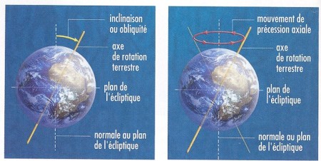Précession_équinoxes