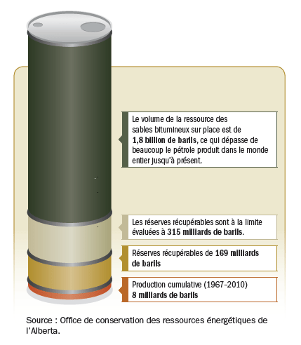 Réserves_pétrole_sables_bitumineux