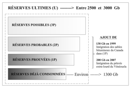 Réserves_ultimes_pétrole