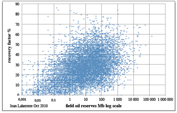 Taux_extraction_pétrole